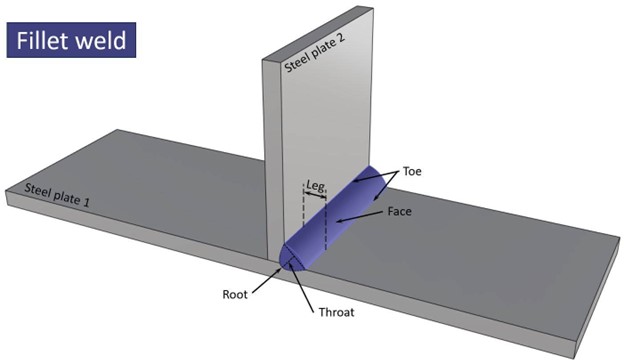 Fillet Weld.jpg