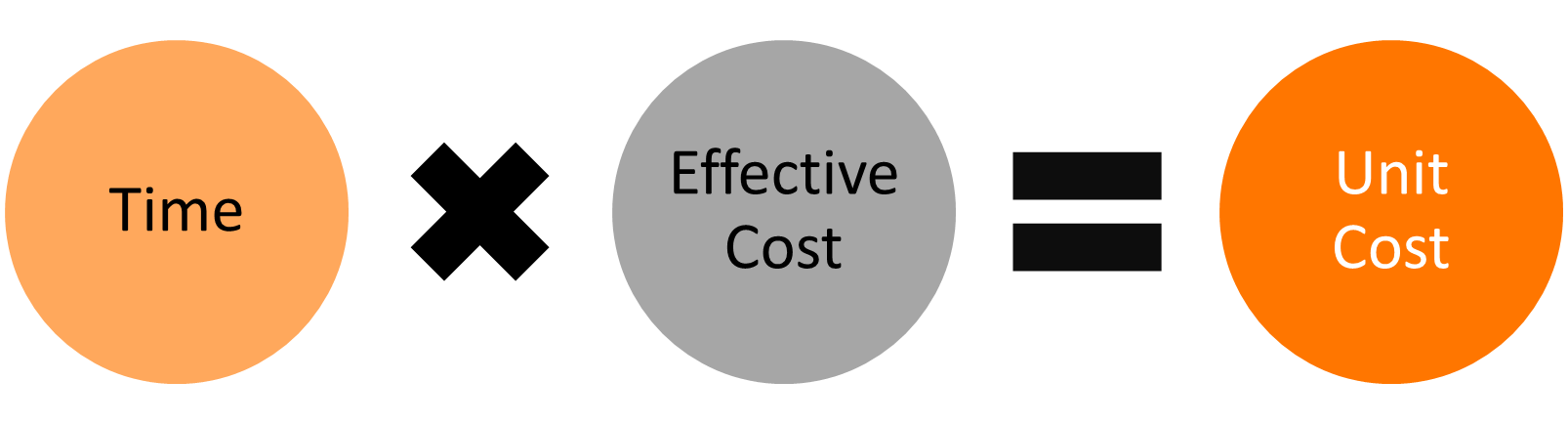 Manage Costs 4.png