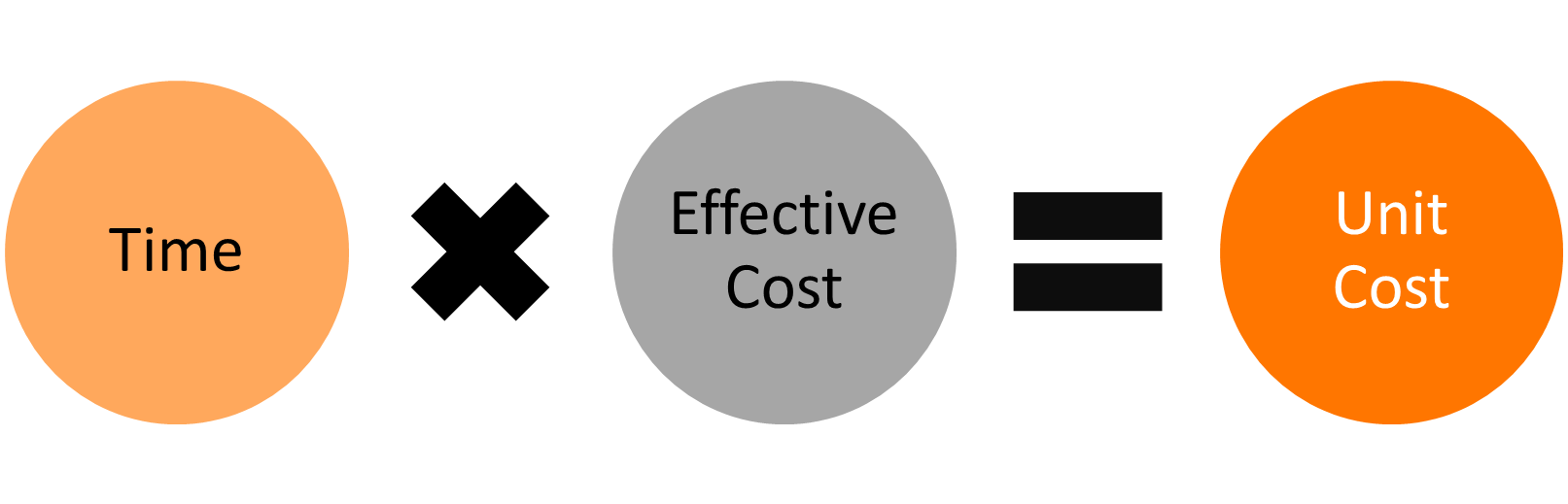 Manage Costs 7.png