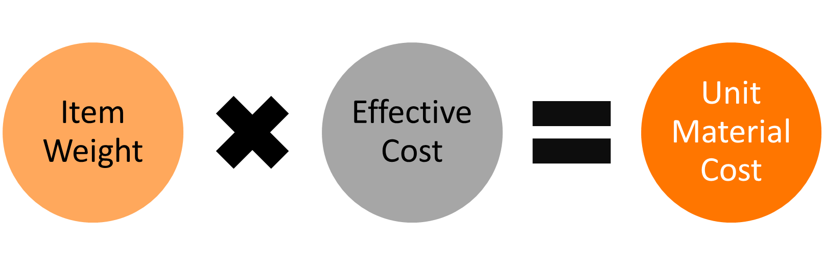 Manage Costs 10.png